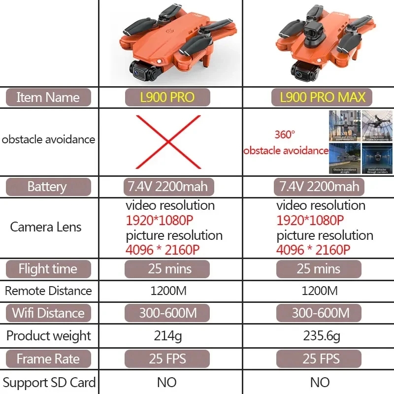 L900 Pro MAX Drone GPS, mainan - Drone App Rc Fpv ulasan dan harga