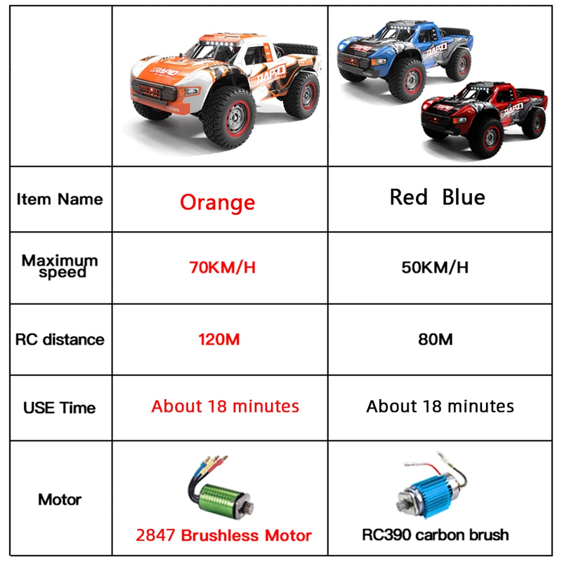 JJRC Q130 mobil Remote control - Drone Or Rc Car ulasan dan harga