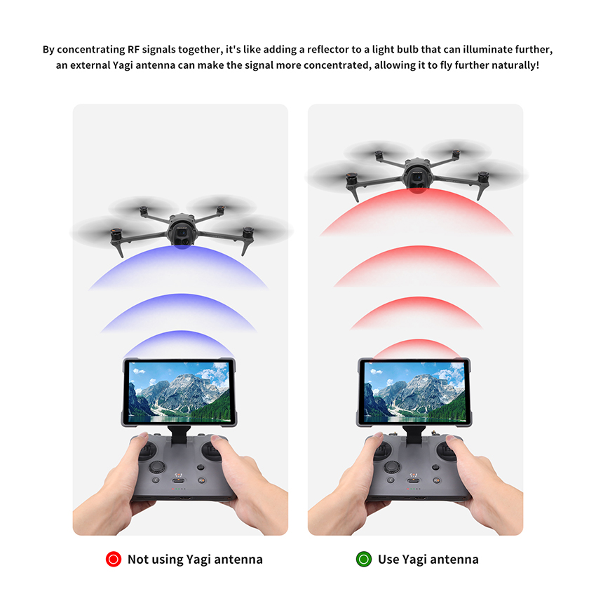 2 Buah Antena Yagi Penguat Sin - Drone Rc Signal ulasan dan harga